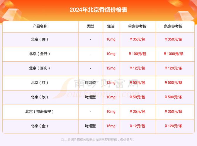 5元北京香烟批发渠道(北京批发烟便宜的地方)