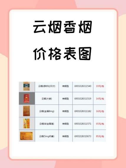  香烟品牌 | 价格（元/包） 