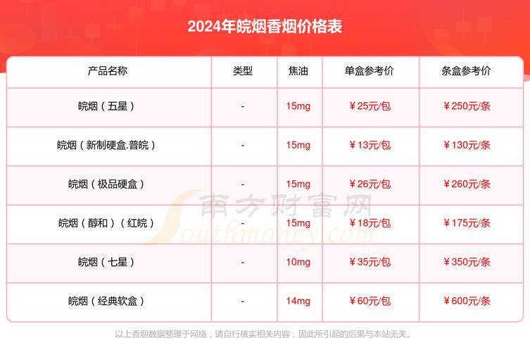 合肥香烟在哪批发便宜【合肥香烟在哪批发便宜又好抽】