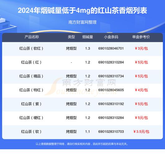 免税红山茶香烟价格揭秘，品质生活，价格几何？