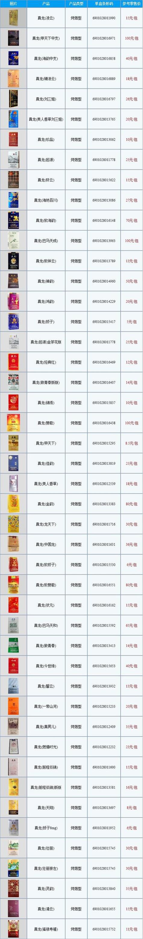 谁家批发香烟好卖(谁家批发香烟好卖呢)