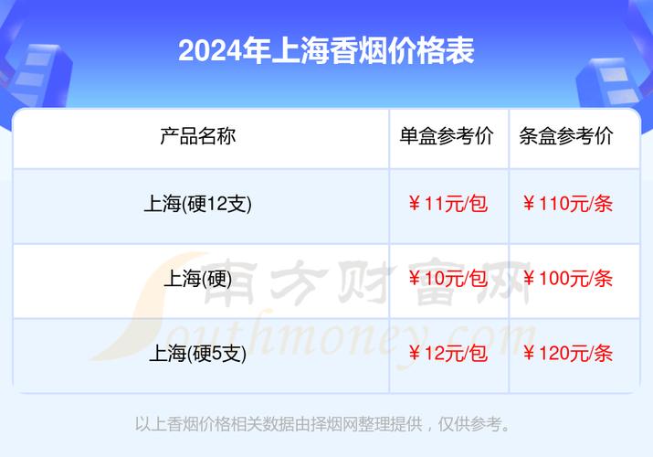 8元上海香烟批发渠道【上海香烟批发价】