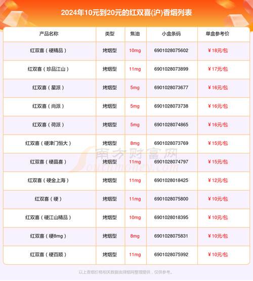 揭秘上海个人香烟批发网站，一站式购物，让您轻松享受烟民生活