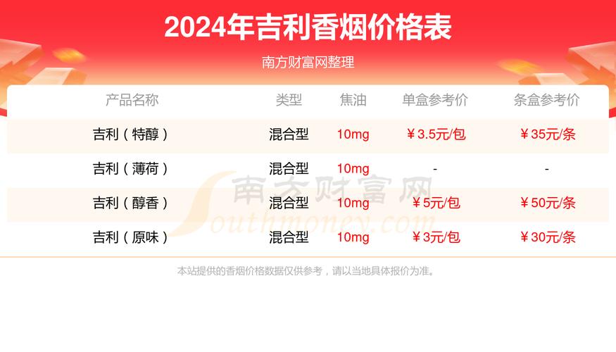 10元档香烟市场新宠——吉利香烟，价格亲民，品质卓越